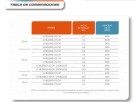 Fertilizadora incorporadora FERCAM F21